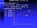 醫學微生物