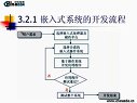 ARM嵌入式linux培訓(xùn)班