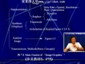 多媒體信息處理與通信技術