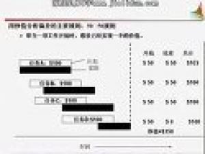 信息系統開發項目管理