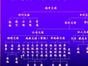 運(yùn)輸設(shè)備