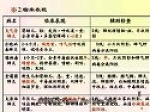 兒科護理學